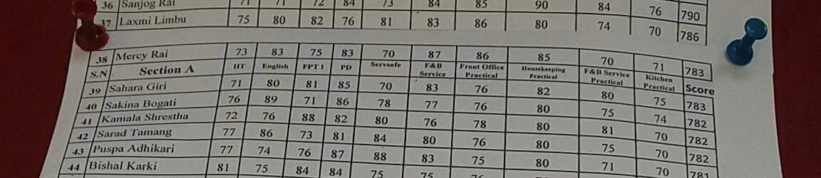 the results of SMSH final exams BHM 1st semester